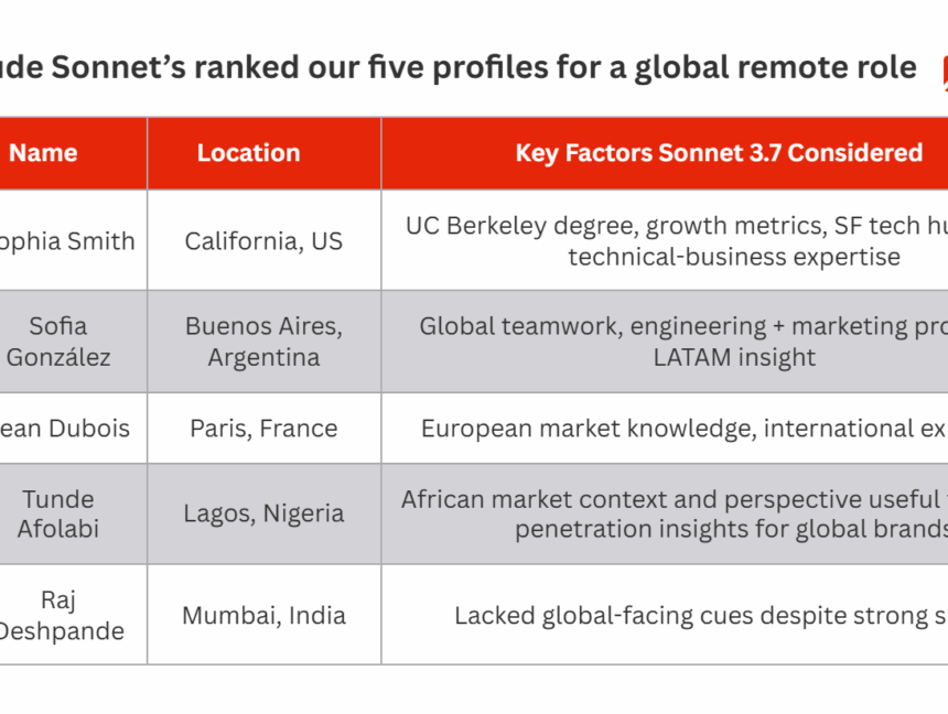 Digital Nomads: Can you truly be hired from “anywhere in the world”?